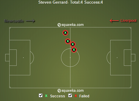 Steven Gerrard Tackles v Newcastle